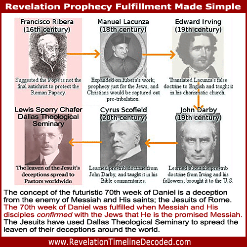 The Jesuits have deceived Christians about the 70th week of Daniel, the supposed 7-year tribulation