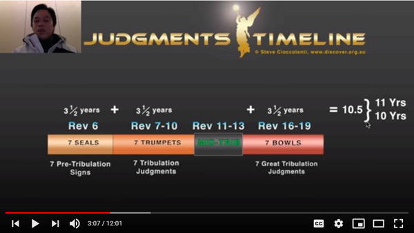 Steve Cioccolanti says that there may be 3 1/2 years before the 7-year tribulation period