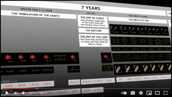Pastor Steven Anderson Prophecy Fulfillment Explanations Review