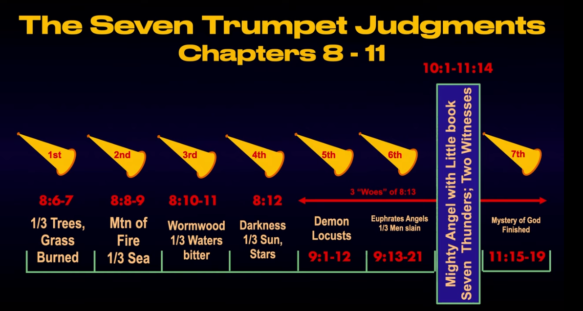 Dr. John Barnett of DTBM points to the seals, trumpets and bowls of Revelation being fulfilled during a future 7-year tribulation period.
