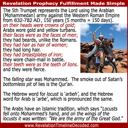 The 5th Trumpet of Revelation, rise of Mohamed and Islam