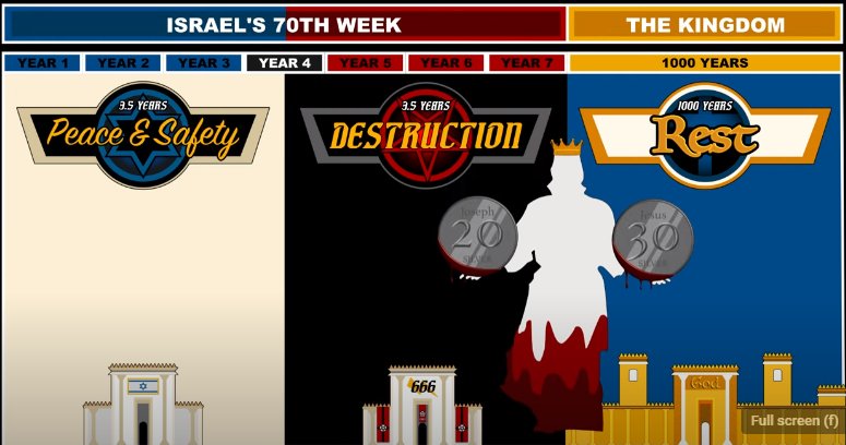 Scott Clarke says that 2 Peter 3:8 proclaims that one day points to 1000 years, so he declared that Messiah told Israel that He's coming back in 2000 years.