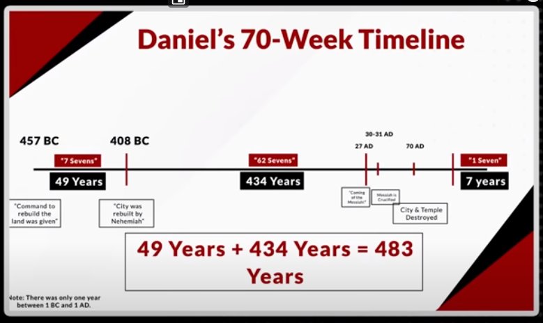 Allen Parr of THE BEAT cites Daniel 9:26 to say that the prophecy does not tell us when Messiah would die.