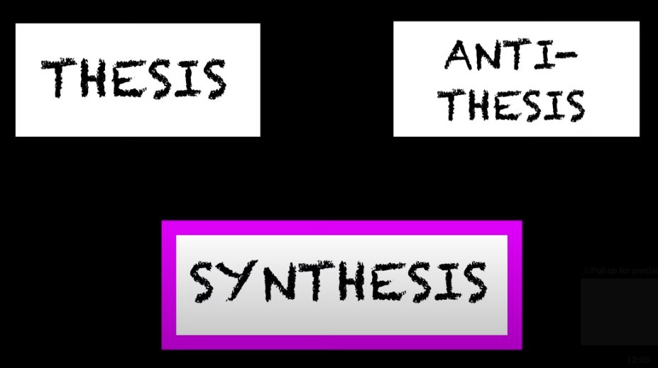 R$E describes the enemy's Hegelian Dialectic Thesis > Antithesis > Synthesis agenda.