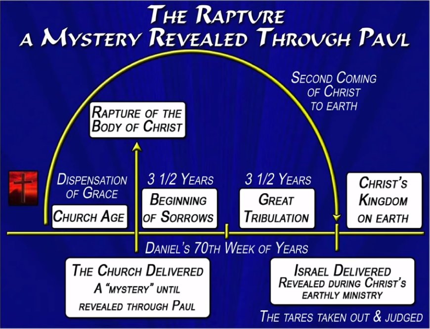 Joel Richardson FAI STUDIOS – The Rapture and Great Tribulation in 4 Ezra and 1 Enoch