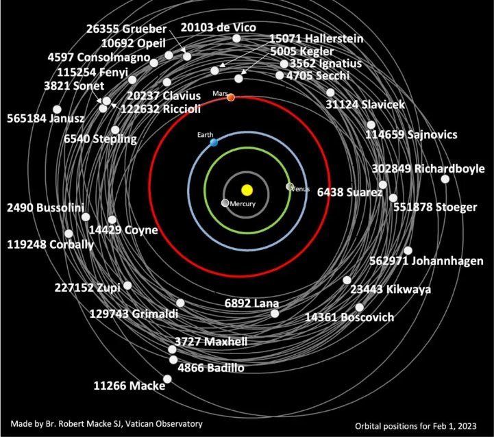 And you can look at how many asteroids are named after Jesuit astronomers.