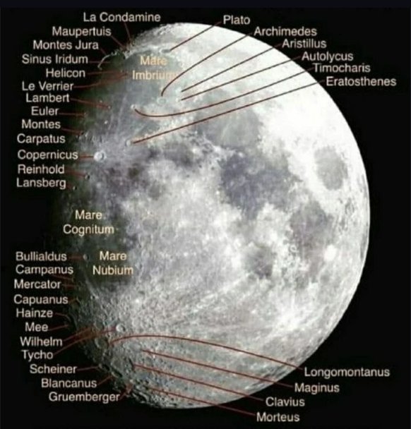 You can look at the names of craters on the moon to see evidence of that, as many are named after Jesuit astronomers.