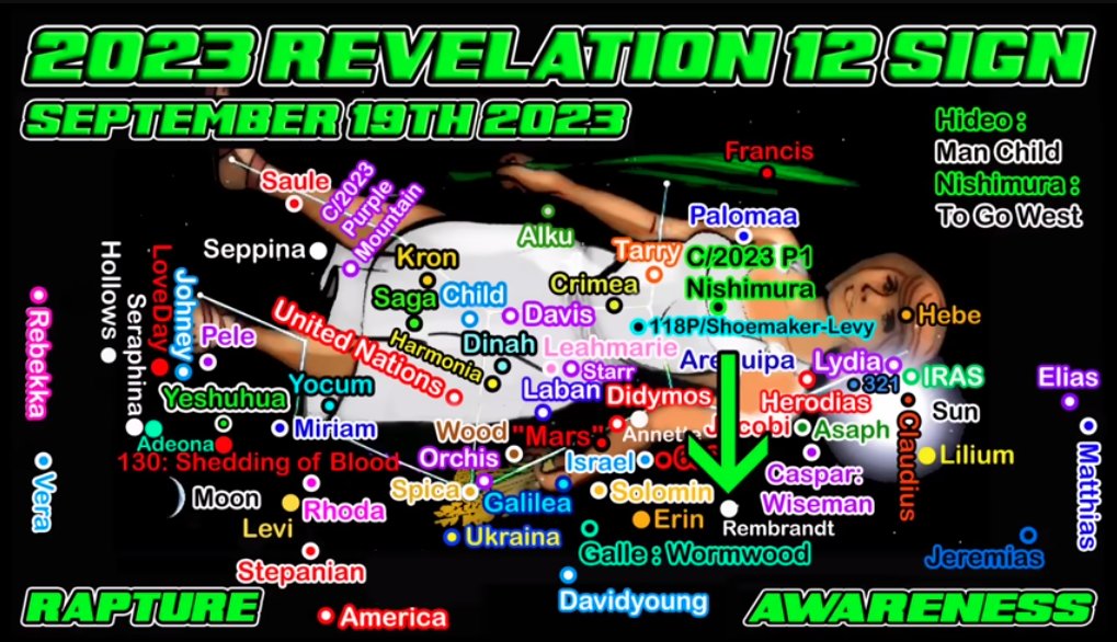 In the video Revelation 12 Sign Breakdown! by Rapture@Hourly Watch, he gives the names of other asteroids which will appear during this time.