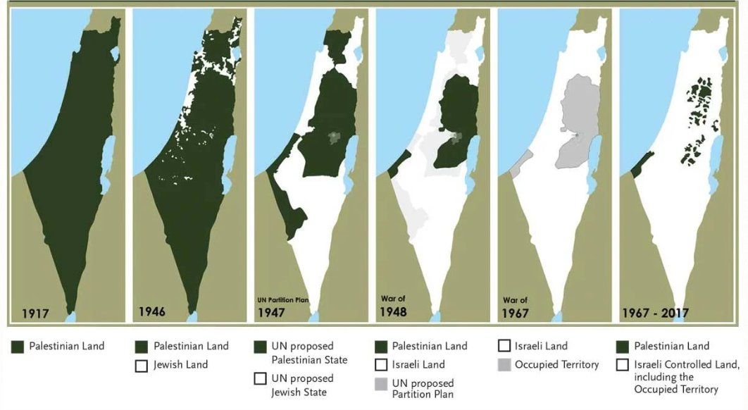 If the House of Israel has no right to the land, how are there Jews in modern-day Israel?