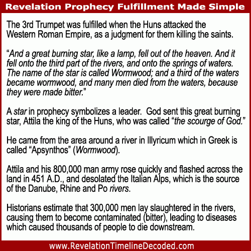 The 3rd Trumpet of Revelation was fulfilled when the Huns attacked the Western Roman Empire, as a judgment for them killing the saints.